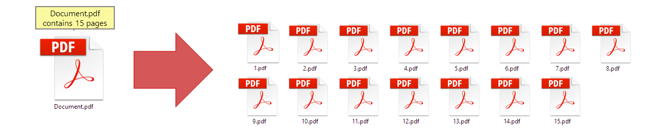 Splitting PDF into single-page documents
